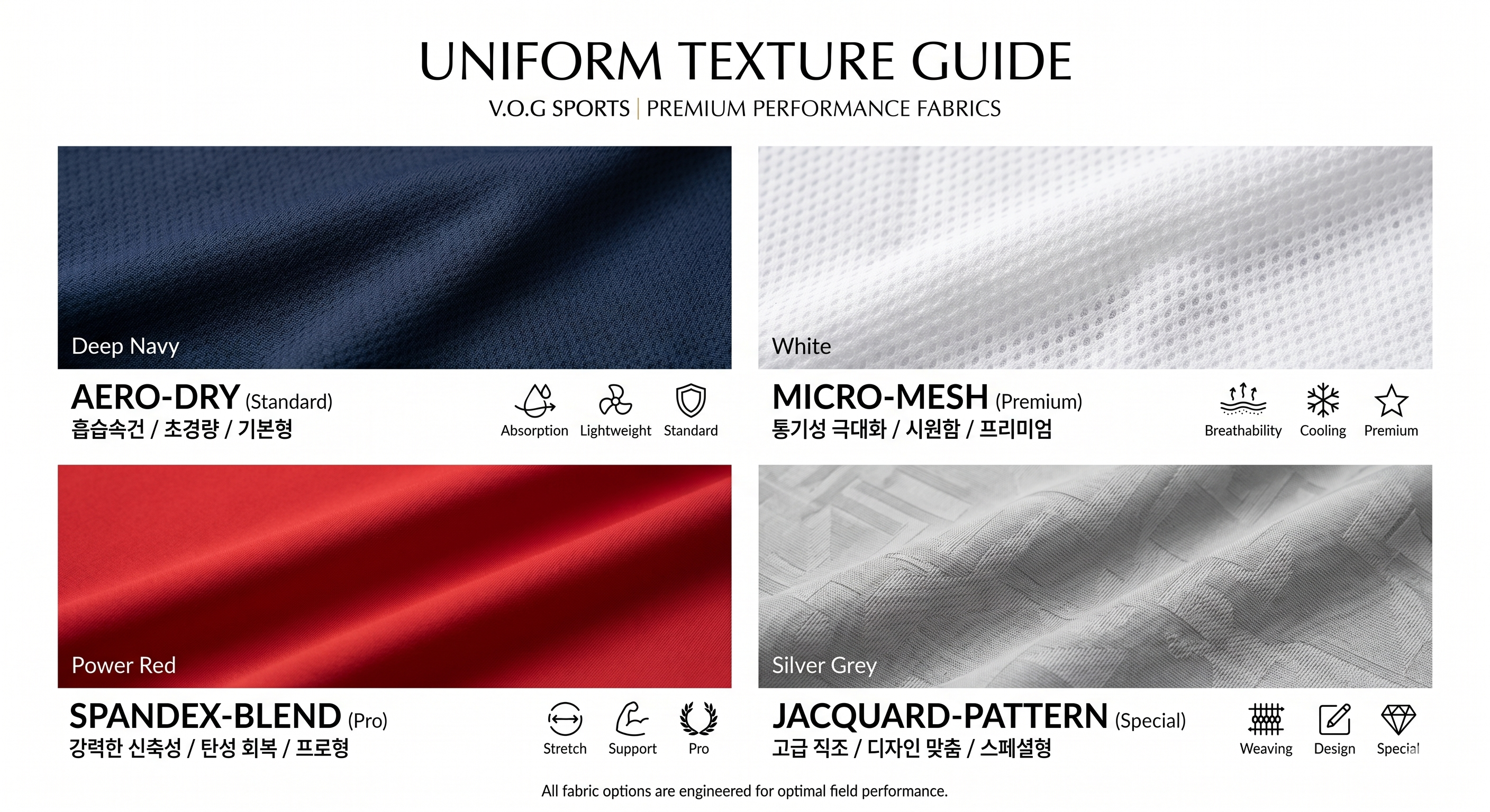 Fabric Guide